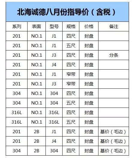 北海誠德所有資源全線(xiàn)封盤(pán)